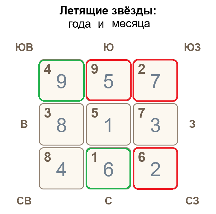 Звезды (8)