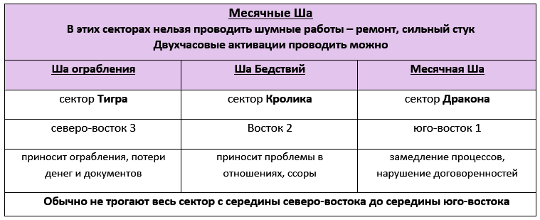 Ша мая